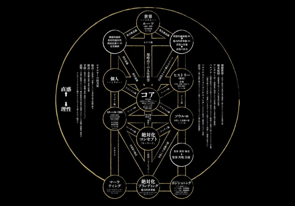 0から五大資産を構築する方法。永世豊の資産型ライフコーチングを検討されている方へ。 image38 1024x715 - 0から五大資産を構築する方法。永世豊の資産型ライフコーチングを検討されている方へ。